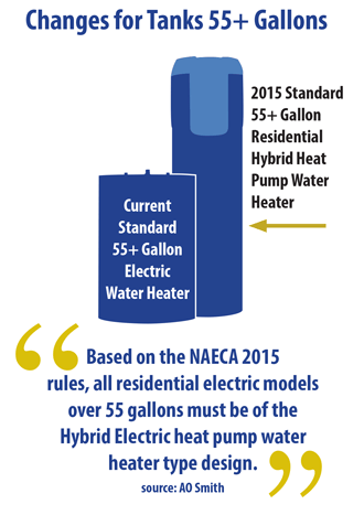 New Water Heater (55+ gallons) Standards Infographic